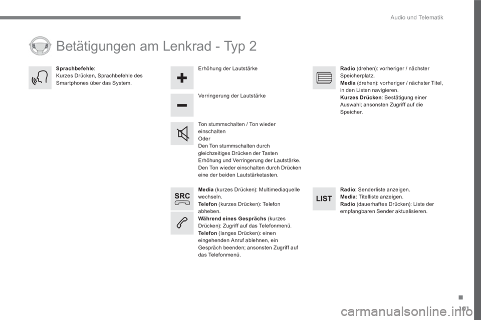 PEUGEOT 3008 2017 Betriebsanleitungen (in German) 101
.
Audio und Telematik
Media
(kurzes Drücken): Multimediaquelle
wechseln.
Te l e f o n
(kurzes Drücken): Telefon
abheben.
Während eines Gesprächs
(kurzes
Drücken): PEUGEOT 3008 2017 Betriebsanleitungen (in German) 101
.
Audio und Telematik
Media
(kurzes Drücken): Multimediaquelle
wechseln.
Te l e f o n
(kurzes Drücken): Telefon
abheben.
Während eines Gesprächs
(kurzes
Drücken):