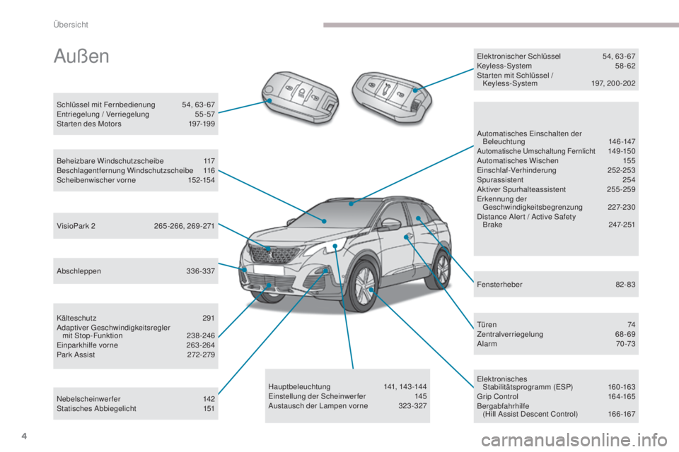 PEUGEOT 3008 2017  Betriebsanleitungen (in German) 4
3008-2_de_Chap00b_vue-ensemble_ed01-2016
Abschleppen 336-337
Kälteschutz
 2
 91
Adaptiver Geschwindigkeitsregler   mit Stop-Funktion
 23

8-246
Einparkhilfe vorne
 2

63-264
Park Assist
 2

72-279
