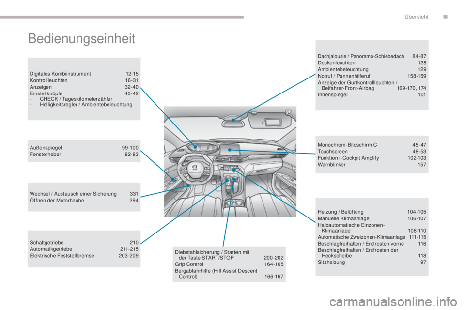 PEUGEOT 3008 2017  Betriebsanleitungen (in German) 7
3008-2_de_Chap00b_vue-ensemble_ed01-2016
Bedienungseinheit
Digitales Kombiinstrument 12-15
Kontrollleuchten  16-31
Anzeigen
  32- 40
Einstellknöpfe
 

40- 42
-
 
C
 HECK / Tageskilometerzähler
-
 