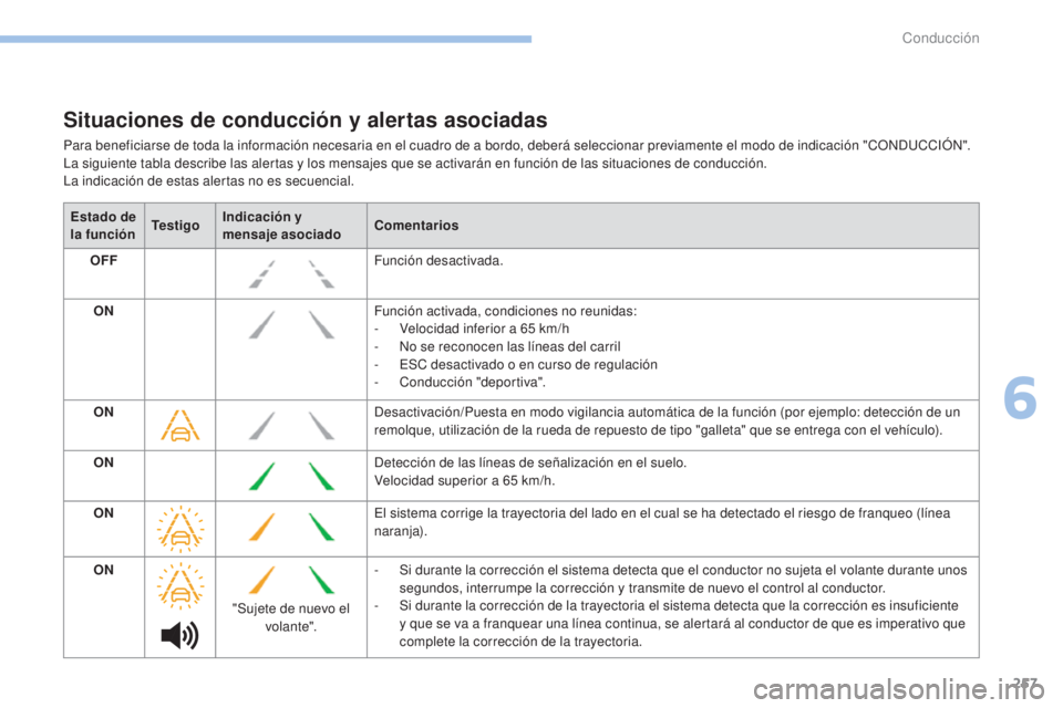 PEUGEOT 3008 2017  Manual del propietario (in Spanish) 257
3008-2_es_Chap06_conduite_ed01-2016
Situaciones de conducción y alertas asociadas
Para beneficiarse de toda la información necesaria en el cuadro de a bordo, deberá seleccionar previamente el m