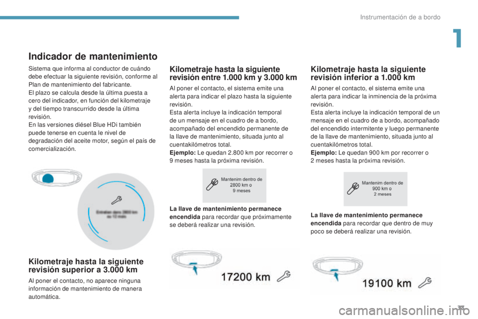 PEUGEOT 3008 2017  Manual del propietario (in Spanish) 33
3008-2_es_Chap01_instruments-de-bord_ed01-2016
Indicador de mantenimiento
Kilometraje hasta la siguiente 
revisión superior a 3.000  km
Al poner el contacto, no aparece ninguna 
información de ma