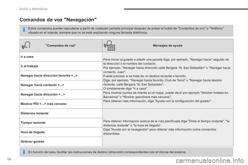 PEUGEOT 3008 2017  Manual del propietario (in Spanish) 10
  Audio y telemática 
 
 
 
 
 
 
Comandos de voz "Navegación" 
 
 
Estos comandos pueden ejecutarse a partir de cualquier pantalla principal después de pulsar el botón de "Comandos de voz" o "