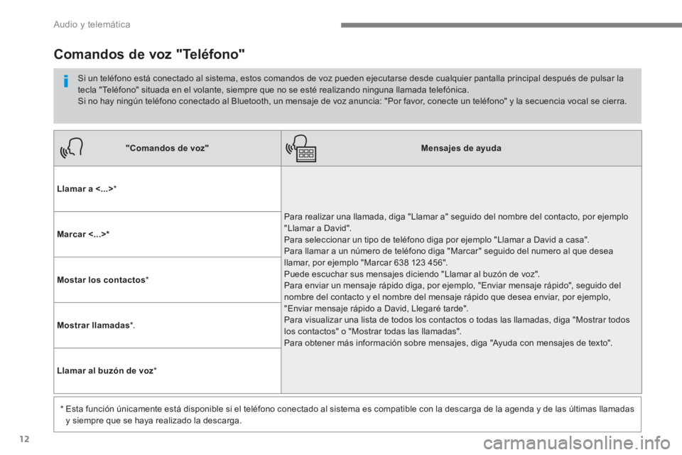 PEUGEOT 3008 2017  Manual del propietario (in Spanish) 12
  Audio y telemática 
 
 
 
"Comandos de voz" 
 
   
 
Mensajes de ayuda 
 
 
   
Llamar a <...> 
 
*  
  Para realizar una llamada, diga "Llamar a" seguido del nombre del contacto, por ejemplo 
"