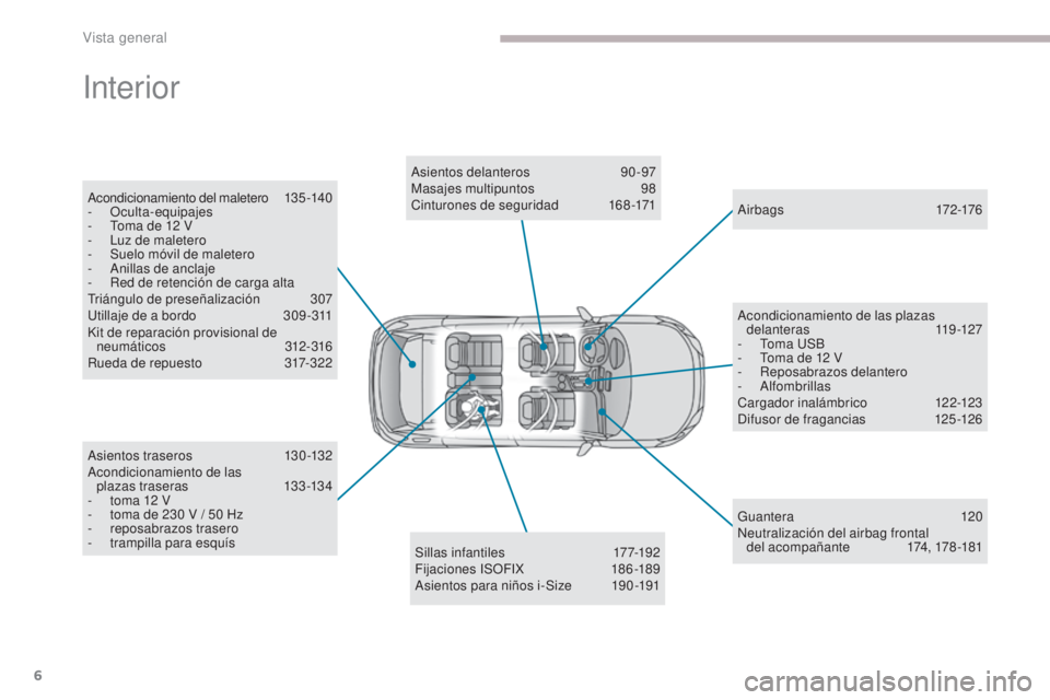 PEUGEOT 3008 2017  Manual del propietario (in Spanish) 6
3008-2_es_Chap00b_vue-ensemble_ed01-2016
Interior
Acondicionamiento del maletero 135 -140
-  Oculta-equipajes
-
 
T
 oma de 12   V
-
 
L
 uz de maletero
-
 
S
 uelo móvil de maletero
-
 A

nillas d