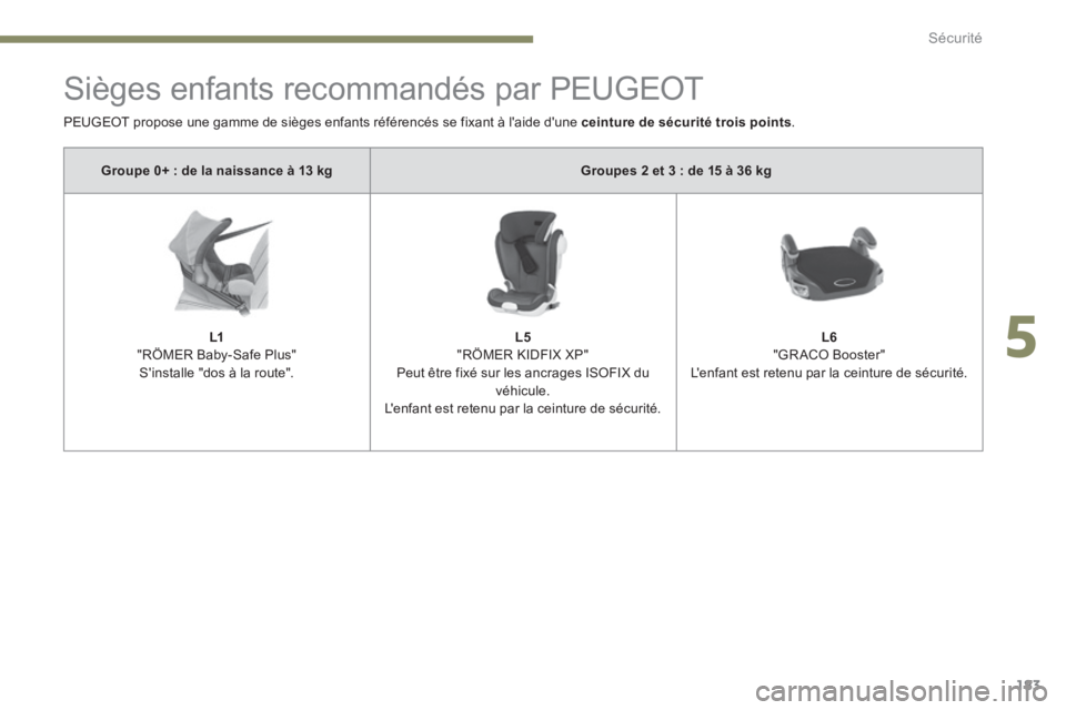 PEUGEOT 3008 2017  Manuel du propriétaire (in French) 183
Sièges enfants recommandés par PEUGEOT
Groupe 0+ : de la naissance à 13 kgGroupes 2 et 3 : de 15 à 36 kg
L1
"RÖMER Baby-Safe Plus" S'installe "dos à la route". L5
"R