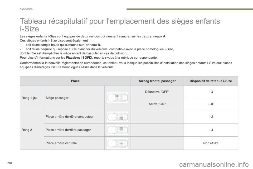 PEUGEOT 3008 2017 Manuel du propriétaire (in French) 190
Tableau récapitulatif pour l'emplacement des sièges enfants
i-Size
Les sièges enfants i-Size sont équipés de deux verrous qui viennent s’ancrer sur les deux anneaux A.
Ces sièges enfa PEUGEOT 3008 2017 Manuel du propriétaire (in French) 190
Tableau récapitulatif pour l'emplacement des sièges enfants
i-Size
Les sièges enfants i-Size sont équipés de deux verrous qui viennent s’ancrer sur les deux anneaux A.
Ces sièges enfa