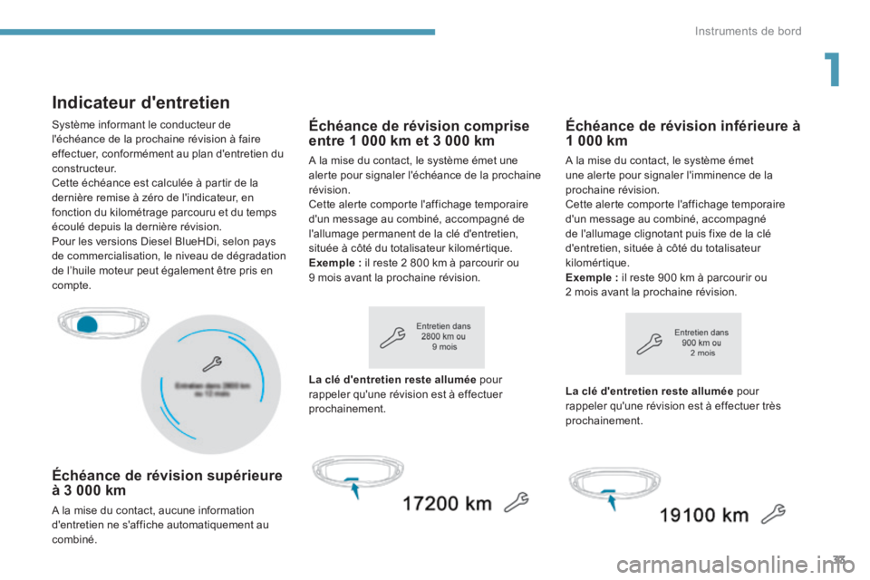 PEUGEOT 3008 2017 Manuel du propriétaire (in French) 33
Indicateur d'entretien
Échéance de révision supérieure
à 3 000 km
A la mise du contact, aucune information
d'entretien ne s'affiche automatiquement au
combiné.
Échéance de rà PEUGEOT 3008 2017 Manuel du propriétaire (in French) 33
Indicateur d'entretien
Échéance de révision supérieure
à 3 000 km
A la mise du contact, aucune information
d'entretien ne s'affiche automatiquement au
combiné.
Échéance de rÃ