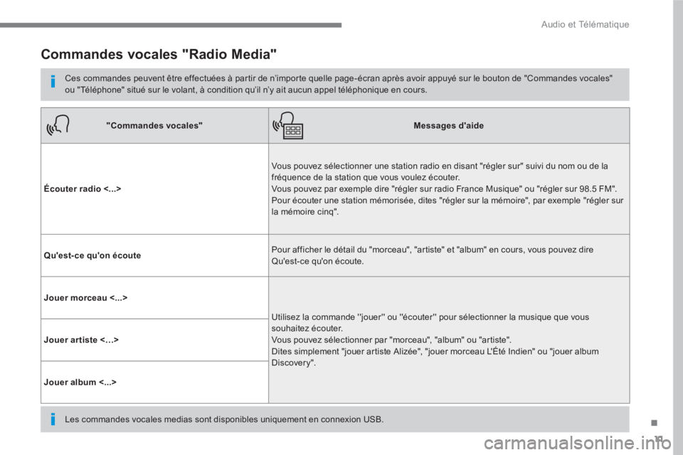 PEUGEOT 3008 2017  Manuel du propriétaire (in French) 11
.
  Audio et Télématique 
 
 
 
 
 
 
Commandes vocales "Radio Media" 
 
 
Ces commandes peuvent être effectuées à partir de n’importe quelle page-écran après avoir appuyé sur le bouton d