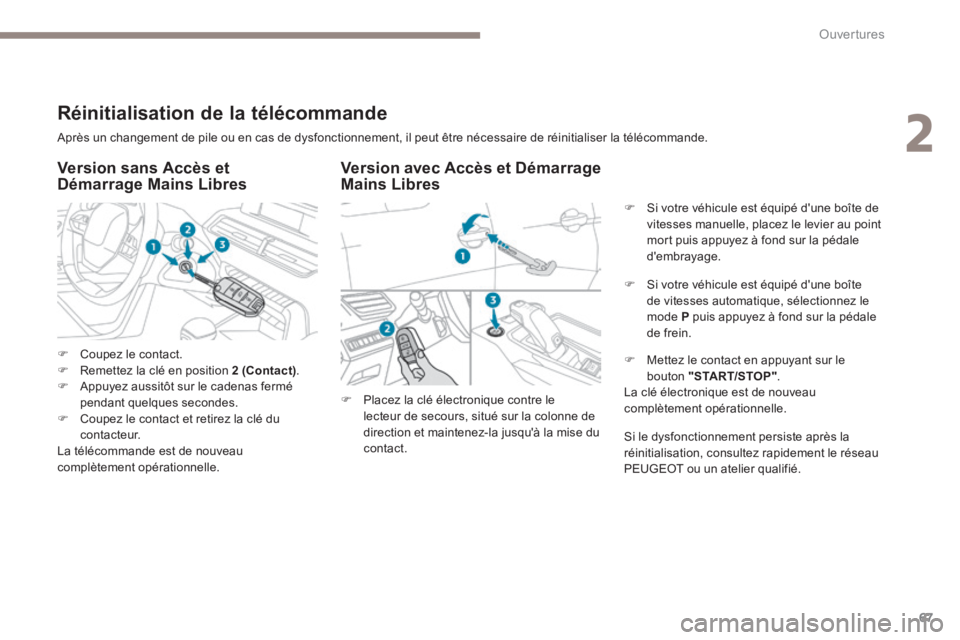 PEUGEOT 3008 2017  Manuel du propriétaire (in French) 67
Après un changement de pile ou en cas de dysfonctionnement, il peut être nécessaire de réinitialiser la télécommande.
Version avec Accès et Démarrage 
Mains Libres
Réinitialisation de la t