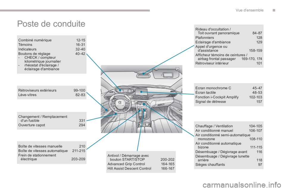 PEUGEOT 3008 2017  Manuel du propriétaire (in French) 7
Poste de conduite
Combiné numérique 12-15
Té m o i n s  16 - 31
Indicateurs  32- 40
Boutons de réglage  40 - 42
-  CHECK / compteur 
kilométrique journalier
-  rhéostat d'éclairage / 
éc