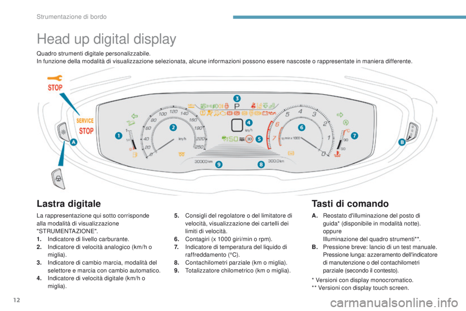 PEUGEOT 3008 2017 Manuale duso (in Italian) 12
3008-2_it_Chap01_instruments-de-bord_ed01-2016
Head up digital display
Lastra digitale
La rappresentazione qui sotto corrisponde
alla modalità di visualizzazione
"S
tRuMe
N
tA
ZI
oNe"
PEUGEOT 3008 2017 Manuale duso (in Italian) 12
3008-2_it_Chap01_instruments-de-bord_ed01-2016
Head up digital display
Lastra digitale
La rappresentazione qui sotto corrisponde
alla modalità di visualizzazione
"S
tRuMe
N
tA
ZI
oNe"