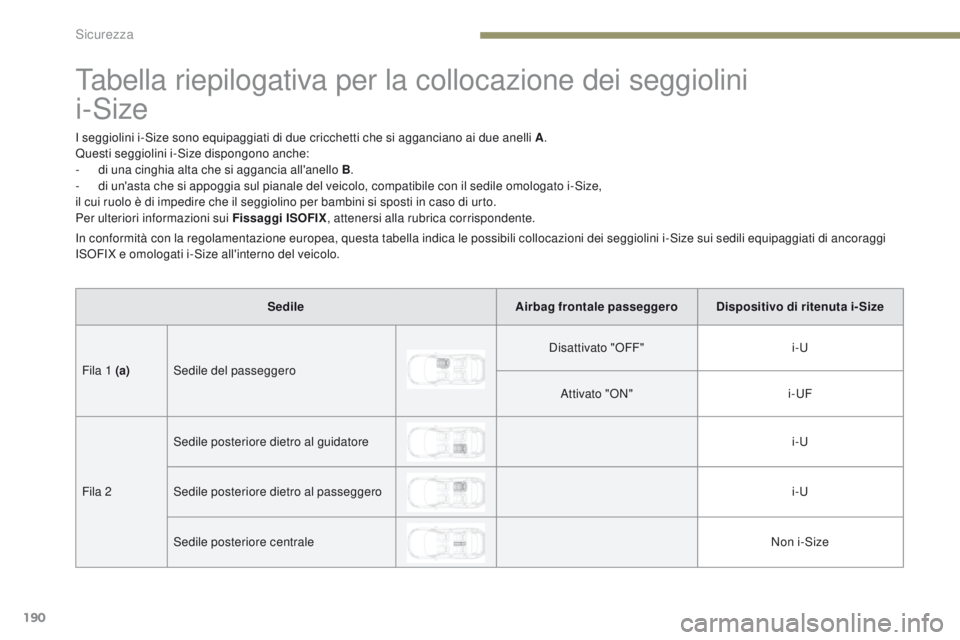 PEUGEOT 3008 2017  Manuale duso (in Italian) 190
3008-2_it_Chap05_securite_ed01-2016
tabella riepilogativa per la collocazione dei seggiolini  
i-Size
I seggiolini i-Size sono equipaggiati di due cricchetti che si agganciano ai due anelli A.
Que