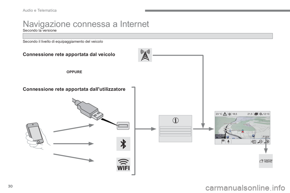 PEUGEOT 3008 2017  Manuale duso (in Italian) 30
12:13 18,5 21,5 23 °C
 
Audio e Telematica 
 
Navigazione connessa a Internet 
 
 
Connessione rete apportata dal veicolo  
 
 
 
OPPURE 
 
 
 
 
Connessione rete apportata dallutilizzatore  
 
 