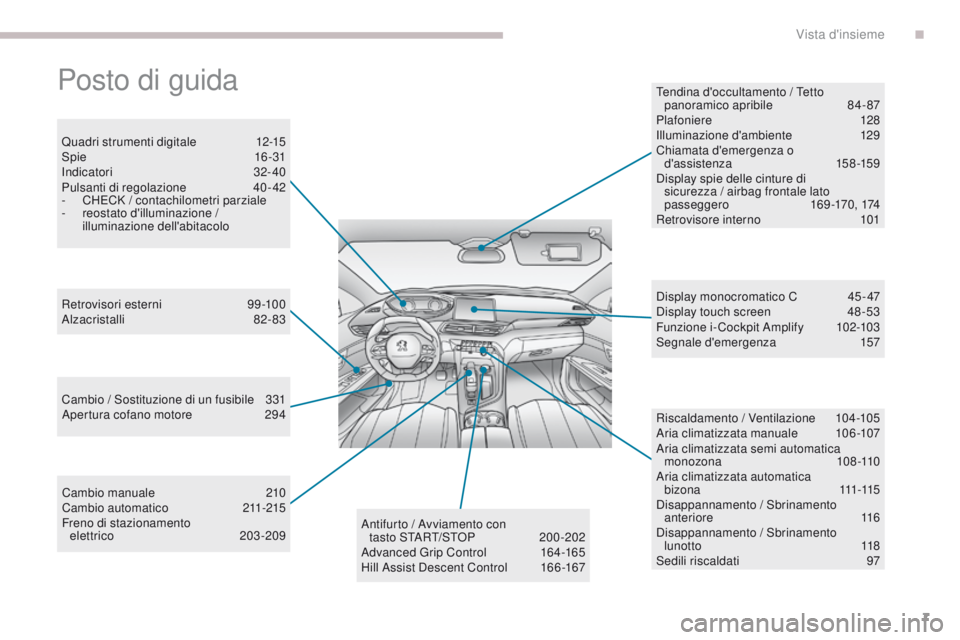 PEUGEOT 3008 2017 Manuale duso (in Italian) 7
3008-2_it_Chap00b_vue-ensemble_ed01-2016
Posto di guida
Quadri strumenti digitale 12-15
Spie 16-31
Indicatori
32- 40
Pulsanti di regolazione
4
0-42
-
C
H
eC
K / contachilometri parziale
-
PEUGEOT 3008 2017 Manuale duso (in Italian) 7
3008-2_it_Chap00b_vue-ensemble_ed01-2016
Posto di guida
Quadri strumenti digitale 12-15
Spie 16-31
Indicatori
32- 40
Pulsanti di regolazione
4
0-42
-
C
H
eC
K / contachilometri parziale
-