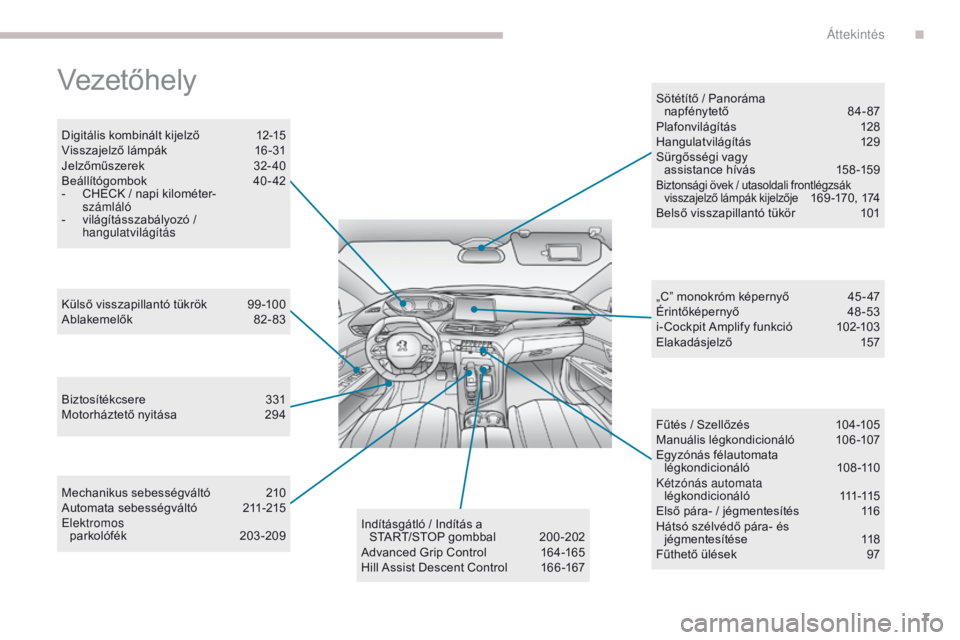 PEUGEOT 3008 2017  Kezelési útmutató (in Hungarian) 7
3008-2_hu_Chap00b_vue-ensemble_ed01-2016
Vezetőhely
Digitális kombinált kijelző 12-15
Visszajelző lámpák 1 6-31
Jelzőműszerek
 3

2- 40
Beállítógombok
 4

0-42
-
 
C
 HECK / napi kilomé