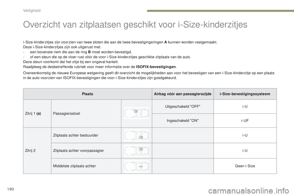 PEUGEOT 3008 2017 Instructieboekje (in Dutch) 190
3008-2_nl_Chap05_securite_ed01-2016
overzicht van zitplaatsen geschikt voor i-Size-kinderzitjes
i-Size-kinderzitjes zijn voorzien van twee sloten die aan de twee bevestigingsringen A kunnen worden PEUGEOT 3008 2017 Instructieboekje (in Dutch) 190
3008-2_nl_Chap05_securite_ed01-2016
overzicht van zitplaatsen geschikt voor i-Size-kinderzitjes
i-Size-kinderzitjes zijn voorzien van twee sloten die aan de twee bevestigingsringen A kunnen worden