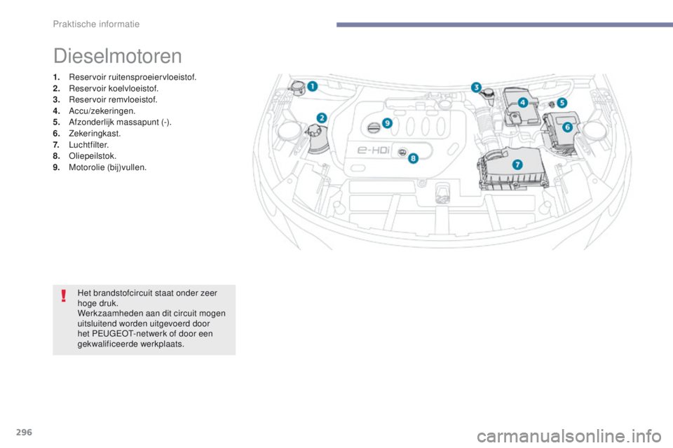 PEUGEOT 3008 2017 Instructieboekje (in Dutch) 296
3008-2_nl_Chap07_infos-pratiques_ed01-2016
Dieselmotoren
1. Reservoir ruitensproeiervloeistof.
2. Reservoir koelvloeistof.
3.
R
eservoir remvloeistof.
4.
A
ccu/zekeringen.
5.
A
fzonderlijk m PEUGEOT 3008 2017 Instructieboekje (in Dutch) 296
3008-2_nl_Chap07_infos-pratiques_ed01-2016
Dieselmotoren
1. Reservoir ruitensproeiervloeistof.
2. Reservoir koelvloeistof.
3.
R
eservoir remvloeistof.
4.
A
ccu/zekeringen.
5.
A
fzonderlijk m