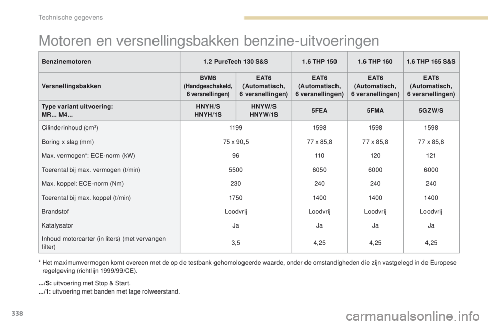 PEUGEOT 3008 2017 Instructieboekje (in Dutch) 338
3008-2_nl_Chap09_caracteristiques_ed01-2016
Motoren en versnellingsbakken benzine-uitvoeringen
Benzinemotoren1.2 PureTech 130 S&S1.6 THP 150 1.6 THP 160 1.6 THP 165 S&S
Versnellingsbakken
BVM6
(Ha PEUGEOT 3008 2017 Instructieboekje (in Dutch) 338
3008-2_nl_Chap09_caracteristiques_ed01-2016
Motoren en versnellingsbakken benzine-uitvoeringen
Benzinemotoren1.2 PureTech 130 S&S1.6 THP 150 1.6 THP 160 1.6 THP 165 S&S
Versnellingsbakken
BVM6
(Ha