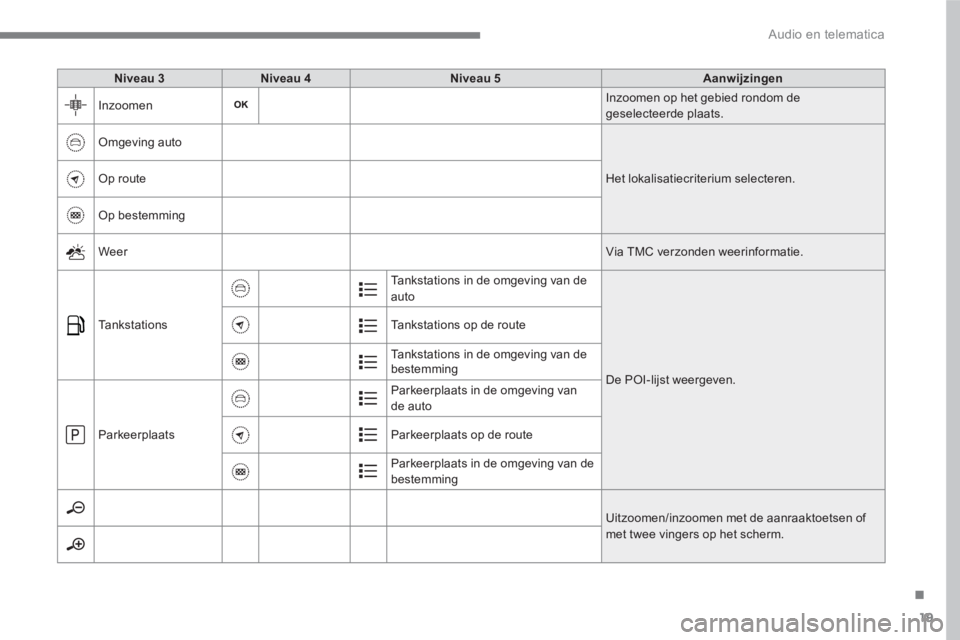PEUGEOT 3008 2017 Instructieboekje (in Dutch) 19
.
Audio en telematica
Niveau 3
Niveau 4
Niveau 5
Aanwijzingen
Inzoomen Inzoomen op het gebied rondom de
geselecteerde plaats.
Omgeving auto
Het lokalisatiecriter PEUGEOT 3008 2017 Instructieboekje (in Dutch) 19
.
Audio en telematica
Niveau 3
Niveau 4
Niveau 5
Aanwijzingen
Inzoomen Inzoomen op het gebied rondom de
geselecteerde plaats.
Omgeving auto
Het lokalisatiecriter