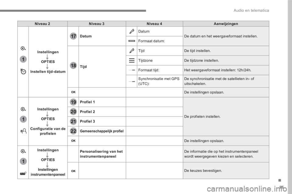 PEUGEOT 3008 2017 Instructieboekje (in Dutch) 85
.
1
17
18
1
1
20
19
21
22
Audio en telematica
Niveau 2
Niveau 3
Niveau 4
Aanwijzingen
Instellingen
OPTIES
Instellen tijd-datum
Datum
Dat PEUGEOT 3008 2017 Instructieboekje (in Dutch) 85
.
1
17
18
1
1
20
19
21
22
Audio en telematica
Niveau 2
Niveau 3
Niveau 4
Aanwijzingen
Instellingen
OPTIES
Instellen tijd-datum
Datum
Dat