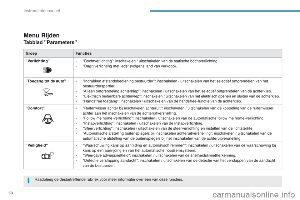 PEUGEOT 3008 2017 Instructieboekje (in Dutch) 50
3008-2_nl_Chap01_instruments-de-bord_ed01-2016
Menu Rijden
Tabblad "Parameters"
GroepFuncties
" Verlichting " -
"
Bochtverlichting": inschakelen / uitschakelen van de sta PEUGEOT 3008 2017 Instructieboekje (in Dutch) 50
3008-2_nl_Chap01_instruments-de-bord_ed01-2016
Menu Rijden
Tabblad "Parameters"
GroepFuncties
" Verlichting " -
"
Bochtverlichting": inschakelen / uitschakelen van de sta