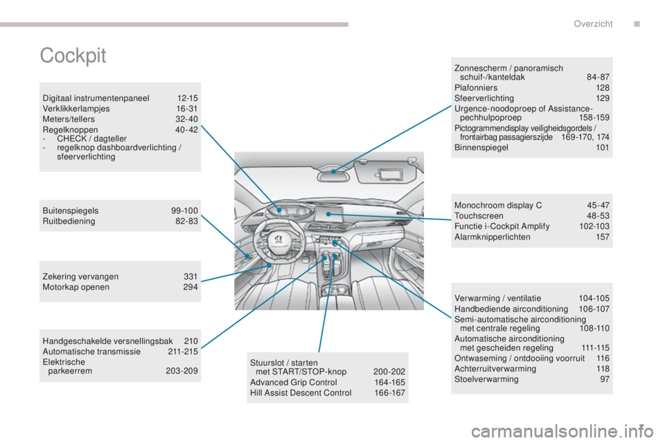PEUGEOT 3008 2017 Instructieboekje (in Dutch) 7
3008-2_nl_Chap00b_vue-ensemble_ed01-2016
Cockpit
Digitaal instrumentenpaneel 12-15
Verklikkerlampjes 1 6-31
Meters/tellers
32-40
Regelknoppen
4
0-42
-
C
H
eC
K / dagteller
-
r
egelknop d PEUGEOT 3008 2017 Instructieboekje (in Dutch) 7
3008-2_nl_Chap00b_vue-ensemble_ed01-2016
Cockpit
Digitaal instrumentenpaneel 12-15
Verklikkerlampjes 1 6-31
Meters/tellers
32-40
Regelknoppen
4
0-42
-
C
H
eC
K / dagteller
-
r
egelknop d
