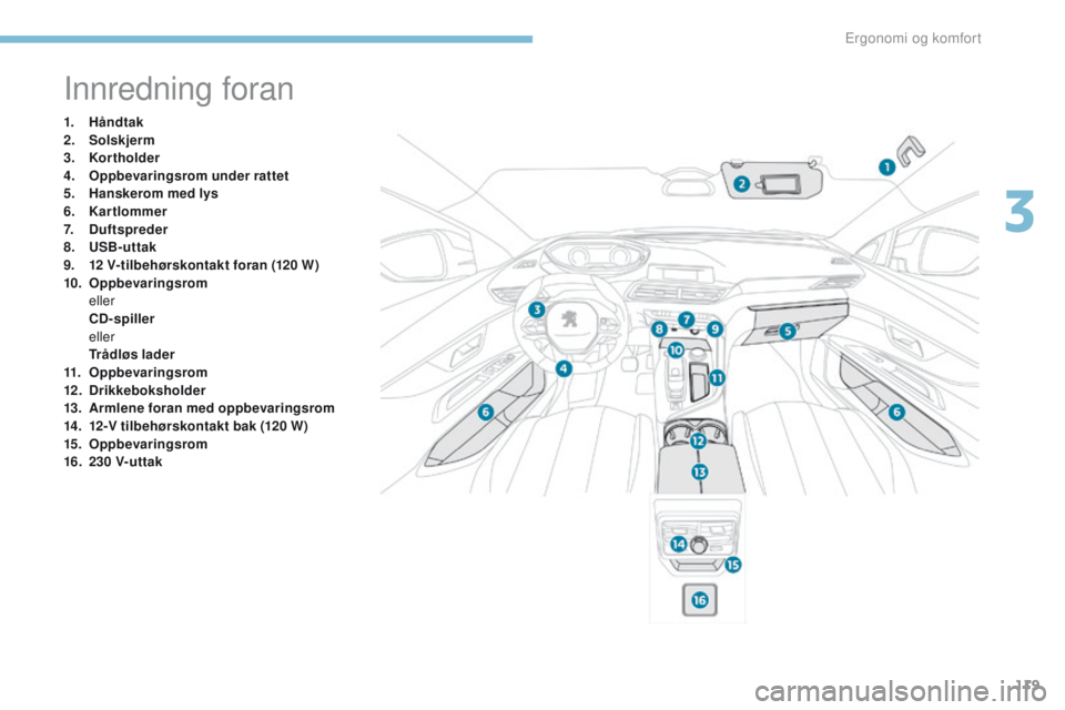 PEUGEOT 3008 2017 Instruksjoner for bruk (in Norwegian) 119
3008-2_no_Chap03_ergonomie-et-confort_ed01-2016
Innredning foran
1. Håndtak
2. Solskjerm
3.
K
ortholder
4.
O
ppbevaringsrom under rattet
5.
H
anskerom med lys
6.
K
artlommer
7.
Du
ftspr PEUGEOT 3008 2017 Instruksjoner for bruk (in Norwegian) 119
3008-2_no_Chap03_ergonomie-et-confort_ed01-2016
Innredning foran
1. Håndtak
2. Solskjerm
3.
K
ortholder
4.
O
ppbevaringsrom under rattet
5.
H
anskerom med lys
6.
K
artlommer
7.
Du
ftspr
