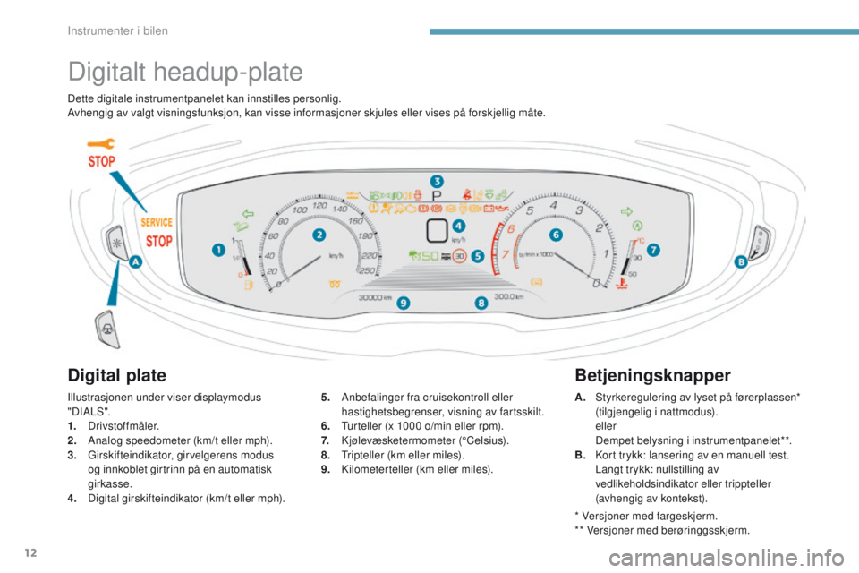 PEUGEOT 3008 2017 Instruksjoner for bruk (in Norwegian) 12
3008-2_no_Chap01_instruments-de-bord_ed01-2016
Digitalt headup-plate
Digital plate
Illustrasjonen under viser displaymodus
" DI A LS ".
1.
Drivstoffmåler.
2.
A
nalog speedometer (km/t PEUGEOT 3008 2017 Instruksjoner for bruk (in Norwegian) 12
3008-2_no_Chap01_instruments-de-bord_ed01-2016
Digitalt headup-plate
Digital plate
Illustrasjonen under viser displaymodus
" DI A LS ".
1.
Drivstoffmåler.
2.
A
nalog speedometer (km/t