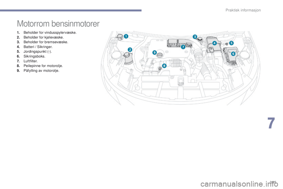 PEUGEOT 3008 2017  Instruksjoner for bruk (in Norwegian) 295
3008-2_no_Chap07_infos-pratiques_ed01-2016
Motorrom bensinmotorer
1. Beholder for vindusspylervæske.
2. Beholder for kjølevæske.
3.
 B

eholder for bremsevæske.
4.
 B

atteri / Sikringer.
5.
 