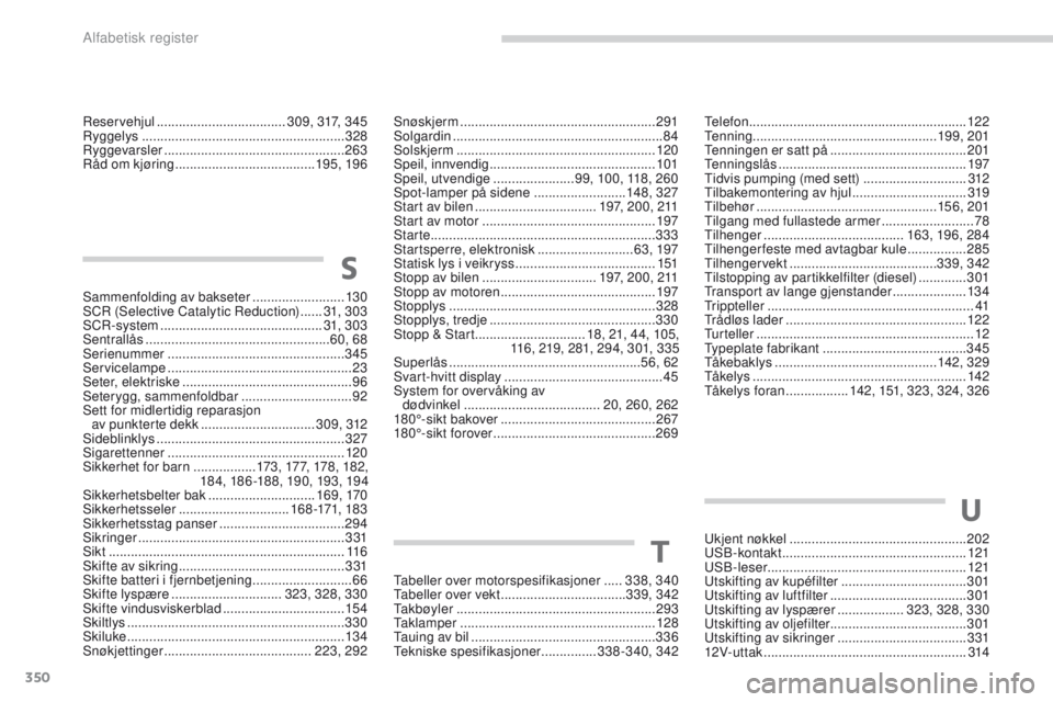PEUGEOT 3008 2017  Instruksjoner for bruk (in Norwegian) 350
3008-2_no_Chap11_index-alpha_ed01-2016
Reservehjul ................................... 309, 317 , 345
Ryggelys  ....................................................... 328
Ryggevarsler
 

........