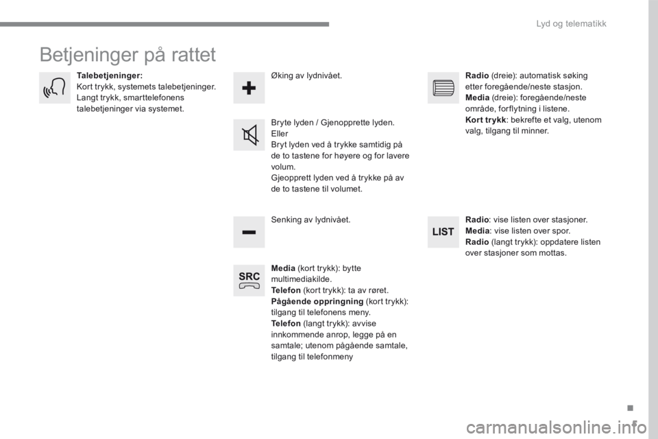 PEUGEOT 3008 2017  Instruksjoner for bruk (in Norwegian) 5
.
 Lyd og telematikk 
Transversal-Peugeot_no_Chap01_NAC-2-2-0_ed01-2016
 Betjeninger på rattet 
Media (kort trykk): bytte multimediakilde. Telefon (kort trykk): ta av røret. Pågående oppringning