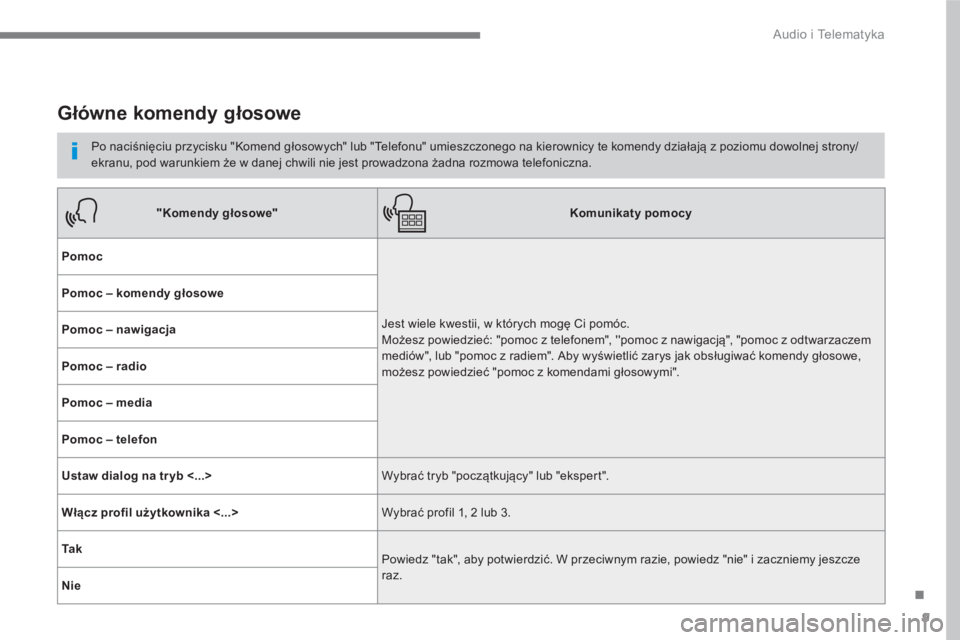 PEUGEOT 3008 2017  Instrukcja obsługi (in Polish) 9
.
  Audio i Telematyka 
 
 
 
 
 
 
Główne komendy głosowe 
 
 
Po naciśnięciu przycisku "Komend głosowych" lub "Telefonu" umieszczonego na kierownicy te komendy działają z poziomu dowolnej 