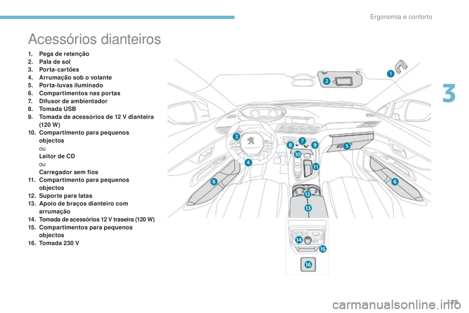 PEUGEOT 3008 2017 Manual de utilização (in Portuguese) 119
3008-2_pt_Chap03_ergonomie-et-confort_ed01-2016
Acessórios dianteiros
1. Pega de retenção
2. Pala de sol
3.
P
orta-cartões
4.
A
rrumação sob o volante
5.
P
orta-luvas iluminado
6.
C
PEUGEOT 3008 2017 Manual de utilização (in Portuguese) 119
3008-2_pt_Chap03_ergonomie-et-confort_ed01-2016
Acessórios dianteiros
1. Pega de retenção
2. Pala de sol
3.
P
orta-cartões
4.
A
rrumação sob o volante
5.
P
orta-luvas iluminado
6.
C