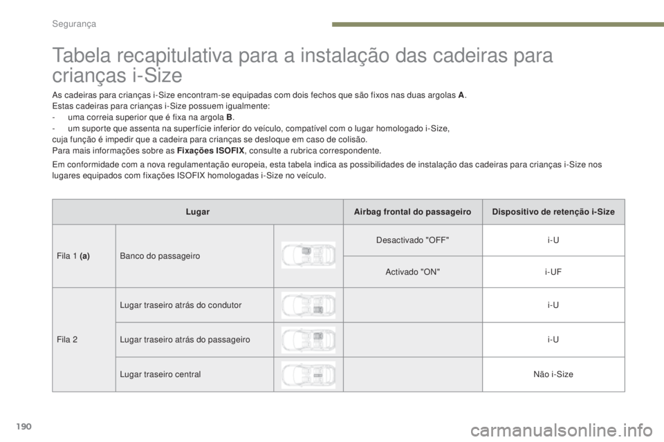 PEUGEOT 3008 2017 Manual de utilização (in Portuguese) 190
3008-2_pt_Chap05_securite_ed01-2016
tabela recapitulativa para a instalação das cadeiras para
crianças i-Size
As cadeiras para crianças i-Size encontram-se equipadas com dois fechos que são PEUGEOT 3008 2017 Manual de utilização (in Portuguese) 190
3008-2_pt_Chap05_securite_ed01-2016
tabela recapitulativa para a instalação das cadeiras para
crianças i-Size
As cadeiras para crianças i-Size encontram-se equipadas com dois fechos que são