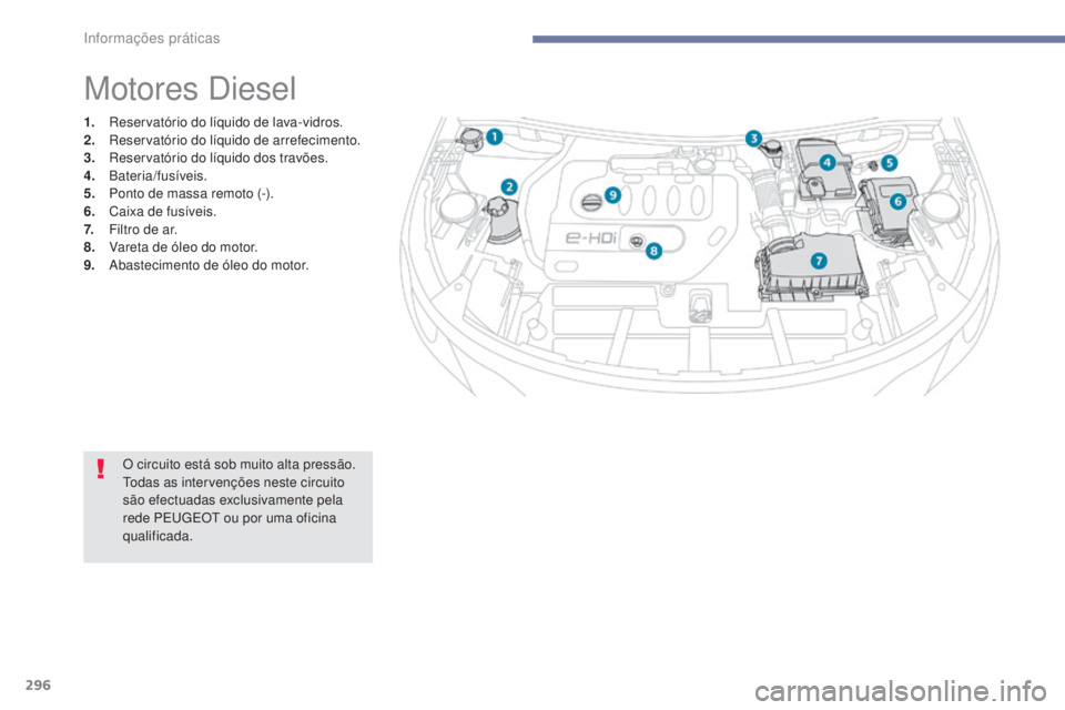 PEUGEOT 3008 2017 Manual de utilização (in Portuguese) 296
3008-2_pt_Chap07_infos-pratiques_ed01-2016
Motores Diesel
1. Reservatório do líquido de lava-vidros.
2. Reservatório do líquido de arrefecimento.
3.
R
eservatório do líquido dos travões.
PEUGEOT 3008 2017 Manual de utilização (in Portuguese) 296
3008-2_pt_Chap07_infos-pratiques_ed01-2016
Motores Diesel
1. Reservatório do líquido de lava-vidros.
2. Reservatório do líquido de arrefecimento.
3.
R
eservatório do líquido dos travões.