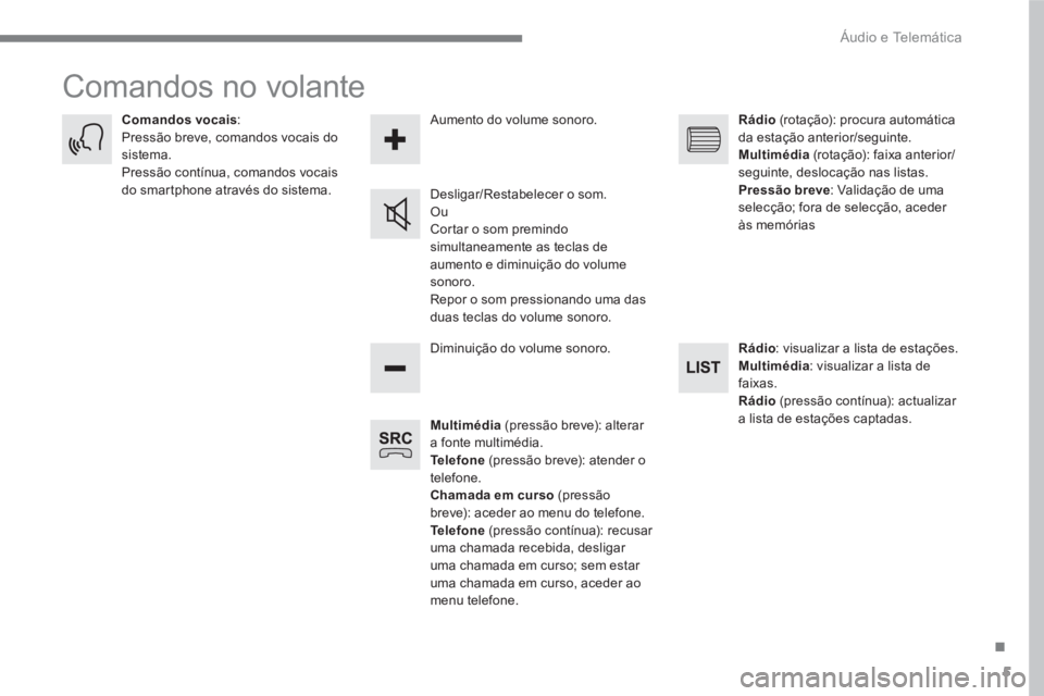 PEUGEOT 3008 2017 Manual de utilização (in Portuguese) 5
.
Áudio e Telemática
Comandos no volante
Multimédia
(pressão breve): alterar
a fonte multimédia.
Te l e f o n e
(pressão breve): atender o
telefone.
Chamada em curs PEUGEOT 3008 2017 Manual de utilização (in Portuguese) 5
.
Áudio e Telemática
Comandos no volante
Multimédia
(pressão breve): alterar
a fonte multimédia.
Te l e f o n e
(pressão breve): atender o
telefone.
Chamada em curs