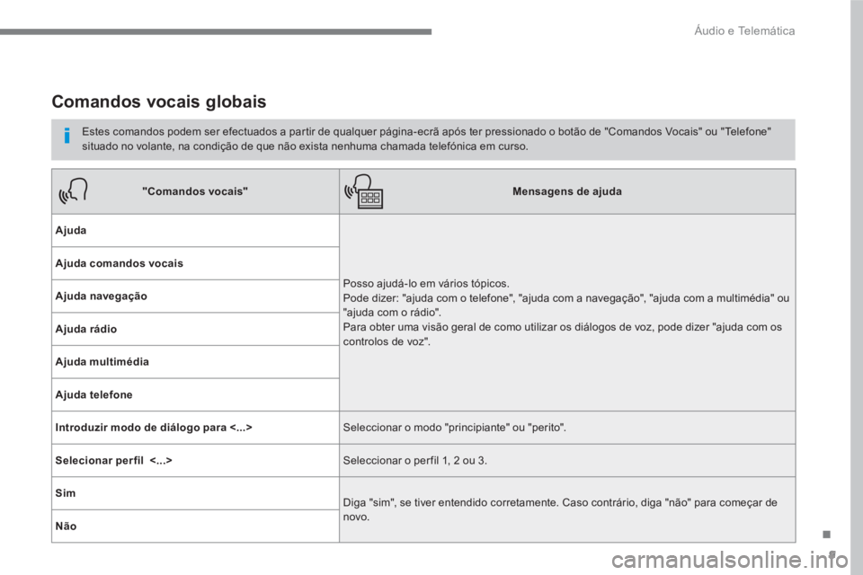 PEUGEOT 3008 2017 Manual de utilização (in Portuguese) 9
.
Áudio e Telemática
Comandos vocais globais
Estes comandos podem ser efectuados a partir de qualquer página-ecrã após ter pressionado o botão de "Comandos Vocais" ou "Tele PEUGEOT 3008 2017 Manual de utilização (in Portuguese) 9
.
Áudio e Telemática
Comandos vocais globais
Estes comandos podem ser efectuados a partir de qualquer página-ecrã após ter pressionado o botão de "Comandos Vocais" ou "Tele
