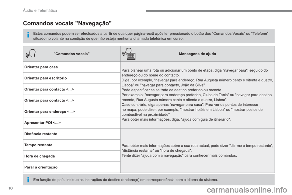 PEUGEOT 3008 2017 Manual de utilização (in Portuguese) 10
Áudio e Telemática
Comandos vocais "Navegação"
Estes comandos podem ser efectuados a partir de qualquer página-ecrã após ter pressionado o botão dos "Comandos Vocais" ou PEUGEOT 3008 2017 Manual de utilização (in Portuguese) 10
Áudio e Telemática
Comandos vocais "Navegação"
Estes comandos podem ser efectuados a partir de qualquer página-ecrã após ter pressionado o botão dos "Comandos Vocais" ou