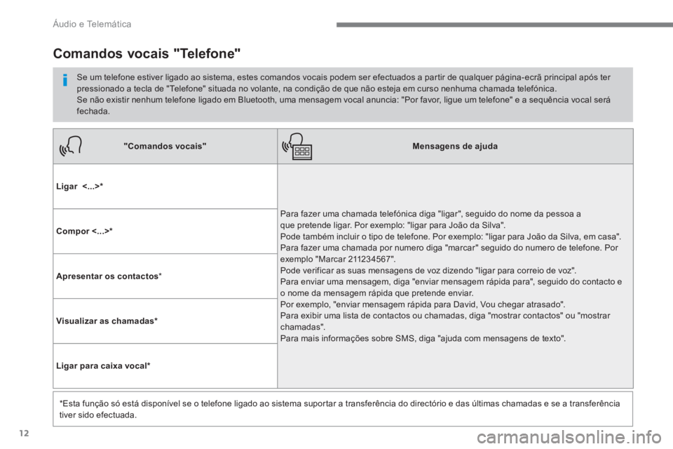 PEUGEOT 3008 2017 Manual de utilização (in Portuguese) 12
Áudio e Telemática
"Comandos vocais"
Mensagens de ajuda
Ligar <...> *
Para fazer uma chamada telefónica diga "ligar", seguido do nome da pessoa a
que pretende PEUGEOT 3008 2017 Manual de utilização (in Portuguese) 12
Áudio e Telemática
"Comandos vocais"
Mensagens de ajuda
Ligar <...> *
Para fazer uma chamada telefónica diga "ligar", seguido do nome da pessoa a
que pretende