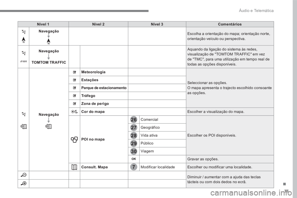 PEUGEOT 3008 2017 Manual de utilização (in Portuguese) 33
.
7
28
27
26
29
30
Áudio e Telemática
Nível 1
Nível 2
Nível 3
Comentários
Navegação
Escolha a orientação do mapa; orientação PEUGEOT 3008 2017 Manual de utilização (in Portuguese) 33
.
7
28
27
26
29
30
Áudio e Telemática
Nível 1
Nível 2
Nível 3
Comentários
Navegação
Escolha a orientação do mapa; orientação
