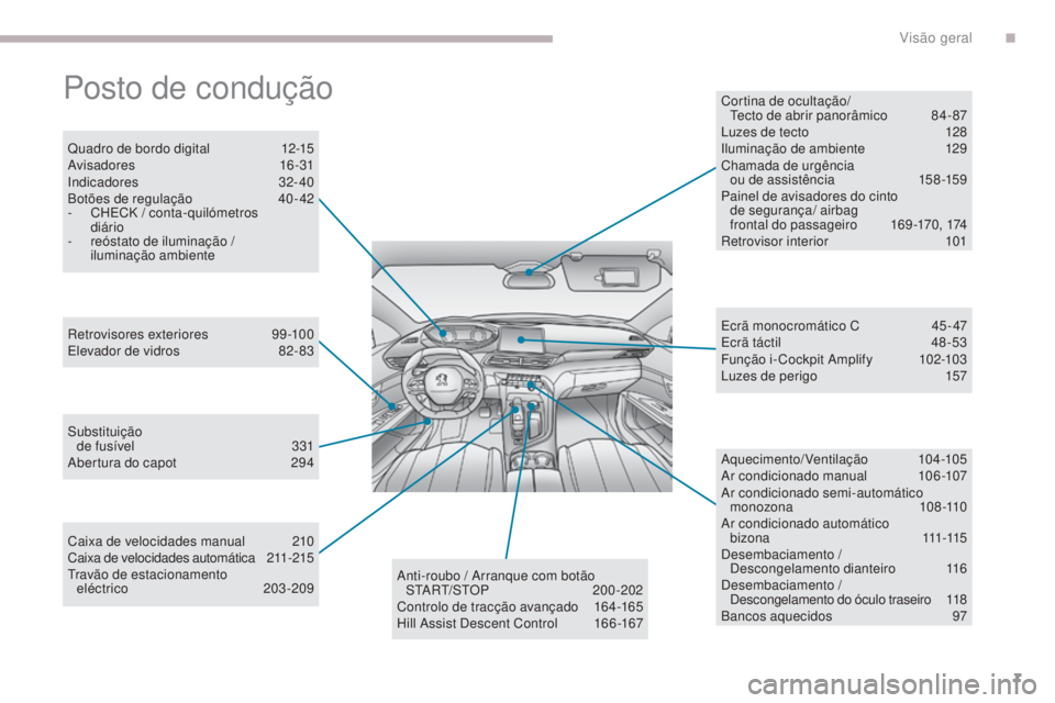 PEUGEOT 3008 2017  Manual de utilização (in Portuguese) 7
3008-2_pt_Chap00b_vue-ensemble_ed01-2016
Posto de condução
Quadro de bordo digital 12-15
Avisadores  16-31
Indicadores
 

32- 40
Botões de regulação
 
4
 0 - 42
-
 
C
 HECK / conta-quilómetros