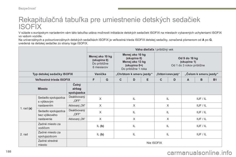 PEUGEOT 3008 2017 Návod na použitie (in Slovakian) 188
3008-2_sk_Chap05_securite_ed01-2016
Rekapitulačná tabuľka pre umiestnenie detských sedačiek
ISOFIX
V súlade s európskym nariadením vám táto tabuľka udáva možnosti inštalácie detsk PEUGEOT 3008 2017 Návod na použitie (in Slovakian) 188
3008-2_sk_Chap05_securite_ed01-2016
Rekapitulačná tabuľka pre umiestnenie detských sedačiek
ISOFIX
V súlade s európskym nariadením vám táto tabuľka udáva možnosti inštalácie detsk