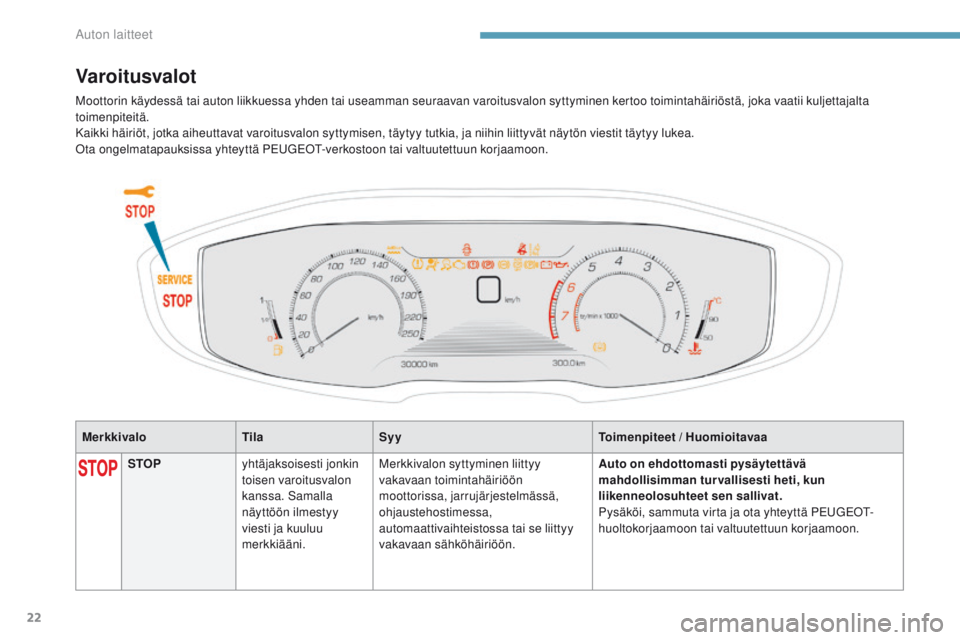 PEUGEOT 3008 2017  Omistajan Käsikirja (in Finnish) 22
3008-2_fi_Chap01_instruments-de-bord_ed01-2016
MerkkivaloTilaSyy Toimenpiteet / Huomioitavaa
Varoitusvalot
STOPyhtäjaksoisesti jonkin 
toisen varoitusvalon 
kanssa. Samalla 
näyttöön ilmestyy 
