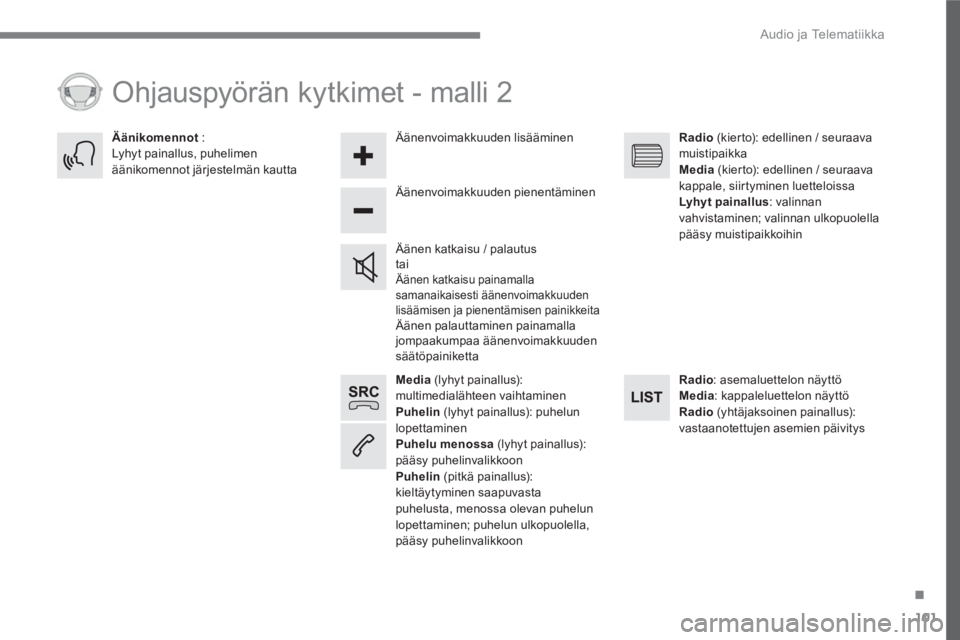 PEUGEOT 3008 2017  Omistajan Käsikirja (in Finnish) 101
.
  Audio ja Telematiikka 
 
 
 
Media 
 (lyhyt painallus): 
multimedialähteen vaihtaminen 
   
Puhelin 
 (lyhyt painallus): puhelun 
lopettaminen 
   
Puhelu menossa 
 (lyhyt painallus): 
pääs