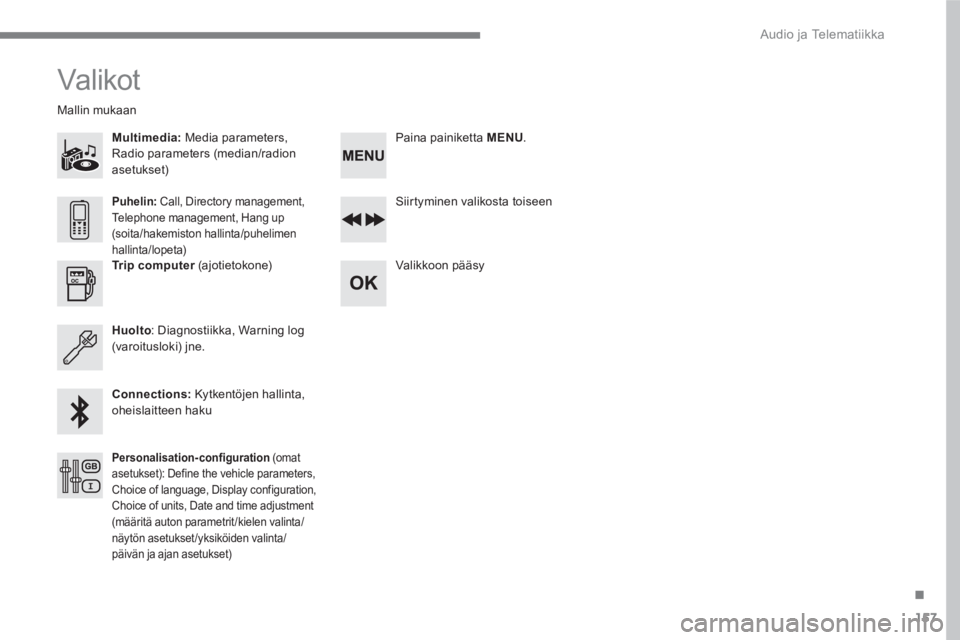 PEUGEOT 3008 2017  Omistajan Käsikirja (in Finnish) 157
.
  Audio ja Telematiikka 
 
Valikot  
 
 
 
Multimedia: 
 Media parameters, 
Radio parameters (median/radion 
asetukset)      
 
 
 
 
 
 
 
 
 
Mallin mukaan  
   
Siirtyminen valikosta toiseen 