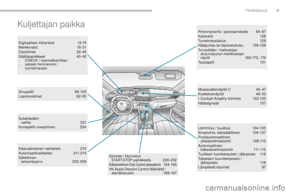 PEUGEOT 3008 2017  Omistajan Käsikirja (in Finnish) 7
3008-2_fi_Chap00b_vue-ensemble_ed01-2016
Kuljettajan paikka
Digitaaliset mittaristot  12-15
Merkkivalot   1 6-31
osoi

ttimet   
3
 2-40
Säätöpainikkeet 
 
4
 0- 42
-
 C

H
eC
 K / osamatkamittar