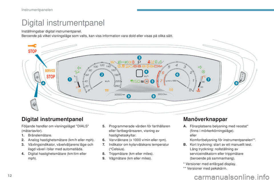 PEUGEOT 3008 2017 Bruksanvisningar (in Swedish) 12
3008-2_sv_Chap01_instruments-de-bord_ed01-2016
Digital instrumentpanel
Digital instrumentpanel
Följande handlar om visningsläget "DIALS"
(mätartavlor).
1.
Bränslemätare.
2.
A
nalo PEUGEOT 3008 2017 Bruksanvisningar (in Swedish) 12
3008-2_sv_Chap01_instruments-de-bord_ed01-2016
Digital instrumentpanel
Digital instrumentpanel
Följande handlar om visningsläget "DIALS"
(mätartavlor).
1.
Bränslemätare.
2.
A
nalo
