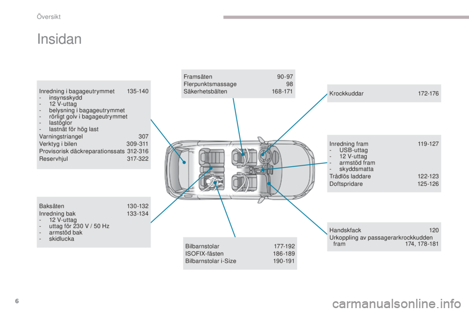 PEUGEOT 3008 2017  Bruksanvisningar (in Swedish) 6
3008-2_sv_Chap00b_vue-ensemble_ed01-2016
Insidan
Inredning i bagageutrymmet 135-140
-   insynsskydd
-
 
1
 2 V-uttag
-
 b

elysning i bagageutrymmet
-
 r

örligt golv i bagageutrymmet
-
  lastöglo