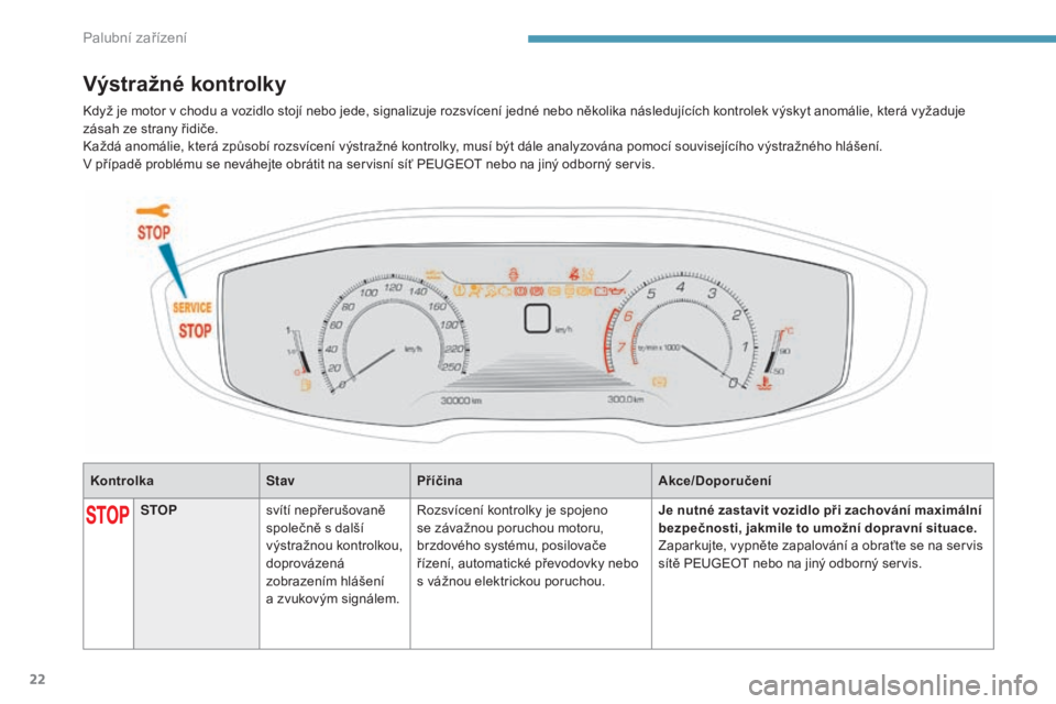 PEUGEOT 3008 2017 Návod na použití (in Czech) 22
3008-2_cs_Chap01_instruments-de-bord_ed01-2016
KontrolkaStavPříčina Akce/Doporučení
Výstražné kontrolky
STOPsvítí nepřerušovaně
společně s
další
výstražnou kontrolkou,
dopro PEUGEOT 3008 2017 Návod na použití (in Czech) 22
3008-2_cs_Chap01_instruments-de-bord_ed01-2016
KontrolkaStavPříčina Akce/Doporučení
Výstražné kontrolky
STOPsvítí nepřerušovaně
společně s
další
výstražnou kontrolkou,
dopro