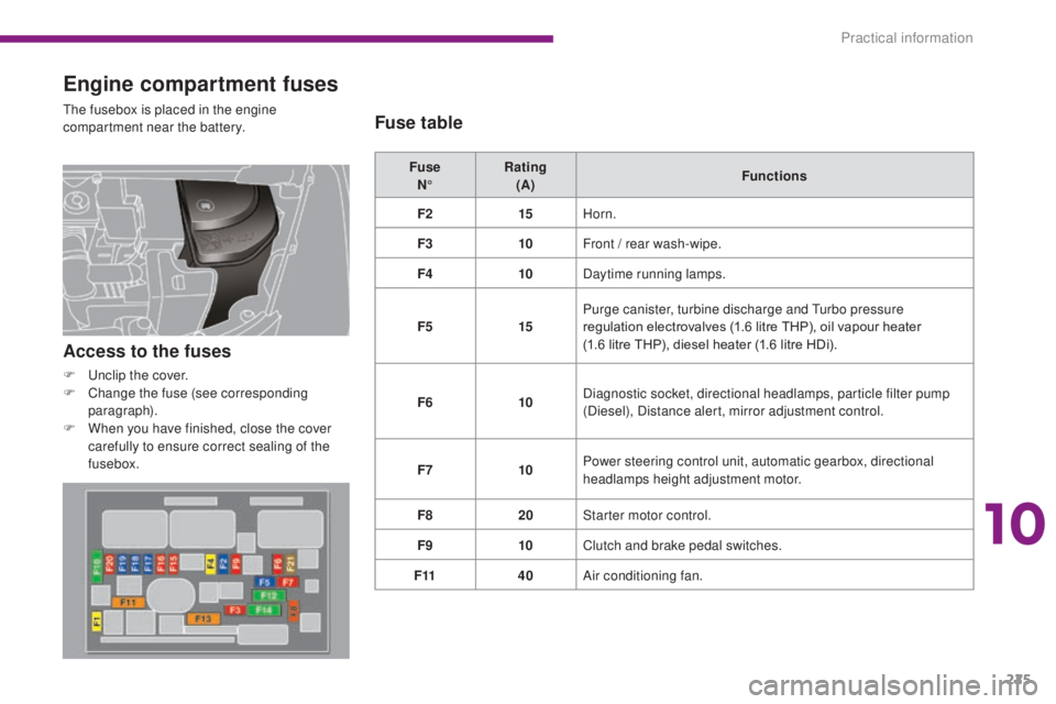 PEUGEOT 3008 2016 Owners Manual 225
3008_en_Chap10_infos-pratiques_ed01-2015
Engine compartment fuses
The fusebox is placed in the engine
compartment near the battery.Fuse N° Rating
(A) Functions
F2 15Horn.
F3 10Front
/ rear wa PEUGEOT 3008 2016 Owners Manual 225
3008_en_Chap10_infos-pratiques_ed01-2015
Engine compartment fuses
The fusebox is placed in the engine
compartment near the battery.Fuse N° Rating
(A) Functions
F2 15Horn.
F3 10Front
/ rear wa